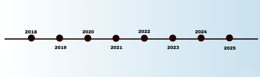 Timeline graphic